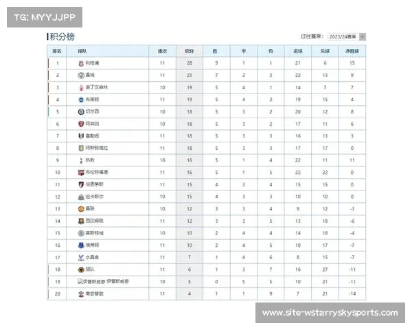 埃梅里统帅的阿斯顿维拉超越曼城强势领跑英超积分榜 埃梅里统帅的阿斯顿维拉超越曼城强势领跑英超积分榜