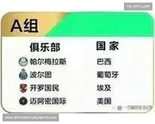 2025世俱杯小组赛赛程完整解析 八大小组激烈对决尽在球迷屋 2025世俱杯小组赛赛程完整解析 八大小组激烈对决尽在球迷屋
