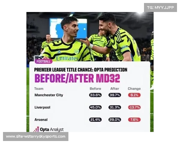 曼城夺冠概率高达87.1 利物浦紧随其后7.2% 曼城夺冠概率高达87.1 利物浦紧随其后7.2%